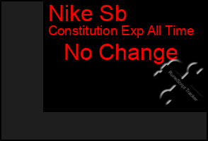 Total Graph of Nike Sb