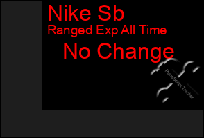 Total Graph of Nike Sb