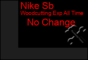 Total Graph of Nike Sb