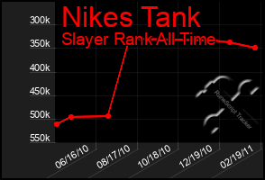 Total Graph of Nikes Tank