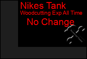 Total Graph of Nikes Tank