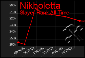 Total Graph of Nikholetta