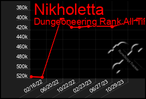 Total Graph of Nikholetta