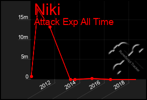 Total Graph of Niki