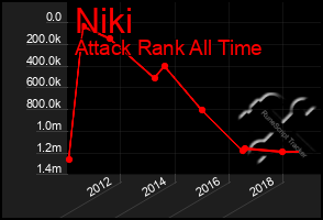 Total Graph of Niki