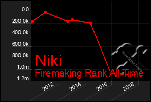 Total Graph of Niki