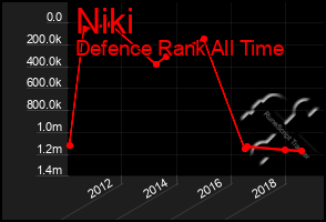 Total Graph of Niki