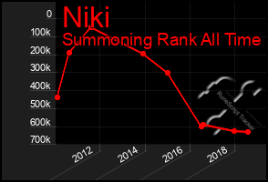 Total Graph of Niki