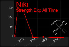 Total Graph of Niki