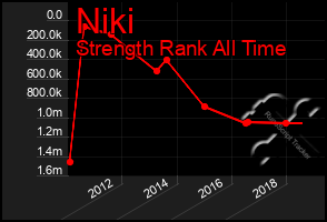 Total Graph of Niki