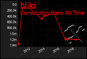 Total Graph of Niki