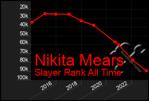 Total Graph of Nikita Mears