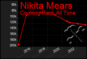 Total Graph of Nikita Mears