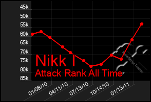 Total Graph of Nikk I