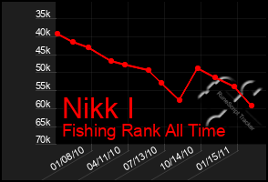 Total Graph of Nikk I