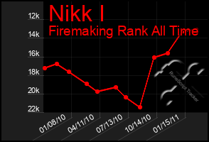 Total Graph of Nikk I