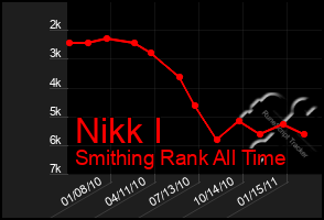 Total Graph of Nikk I