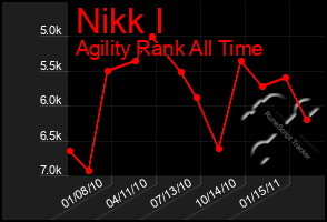 Total Graph of Nikk I