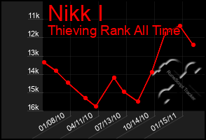 Total Graph of Nikk I