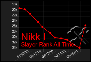 Total Graph of Nikk I