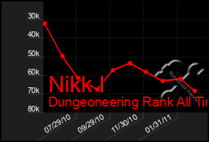 Total Graph of Nikk I