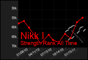 Total Graph of Nikk I