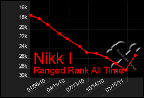 Total Graph of Nikk I