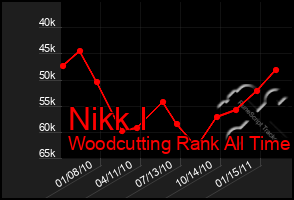 Total Graph of Nikk I