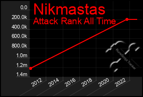 Total Graph of Nikmastas