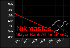 Total Graph of Nikmastas