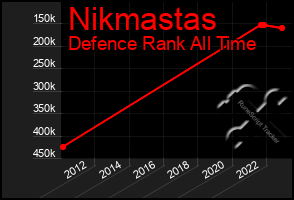 Total Graph of Nikmastas