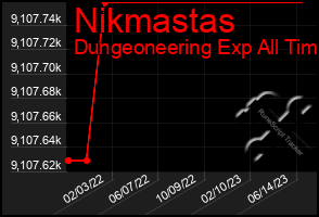 Total Graph of Nikmastas