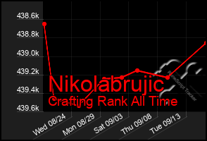 Total Graph of Nikolabrujic