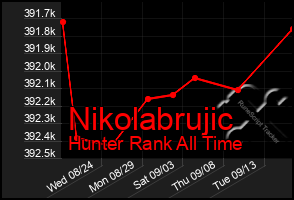 Total Graph of Nikolabrujic