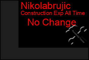 Total Graph of Nikolabrujic