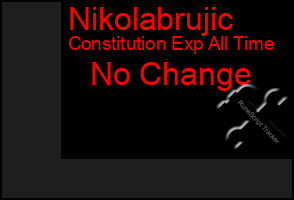 Total Graph of Nikolabrujic