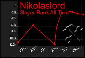 Total Graph of Nikolaslord