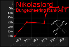 Total Graph of Nikolaslord