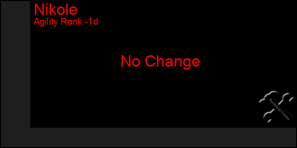 Last 24 Hours Graph of Nikole