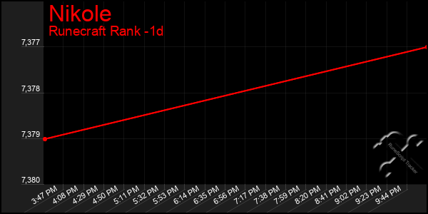 Last 24 Hours Graph of Nikole