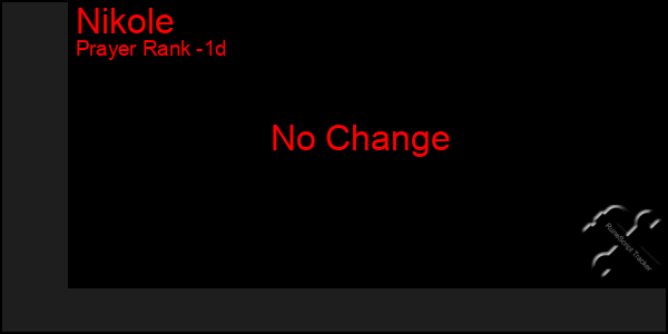 Last 24 Hours Graph of Nikole