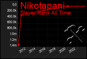 Total Graph of Nikotapani