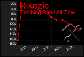 Total Graph of Nikozic