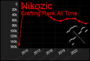 Total Graph of Nikozic