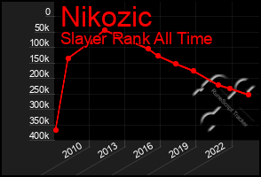 Total Graph of Nikozic