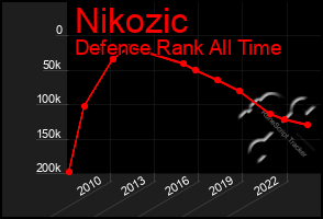 Total Graph of Nikozic