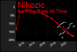 Total Graph of Nikozic