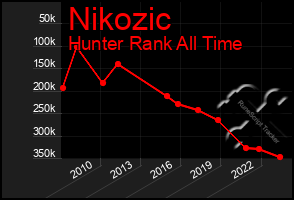 Total Graph of Nikozic