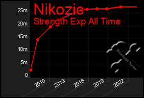 Total Graph of Nikozic