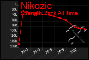 Total Graph of Nikozic